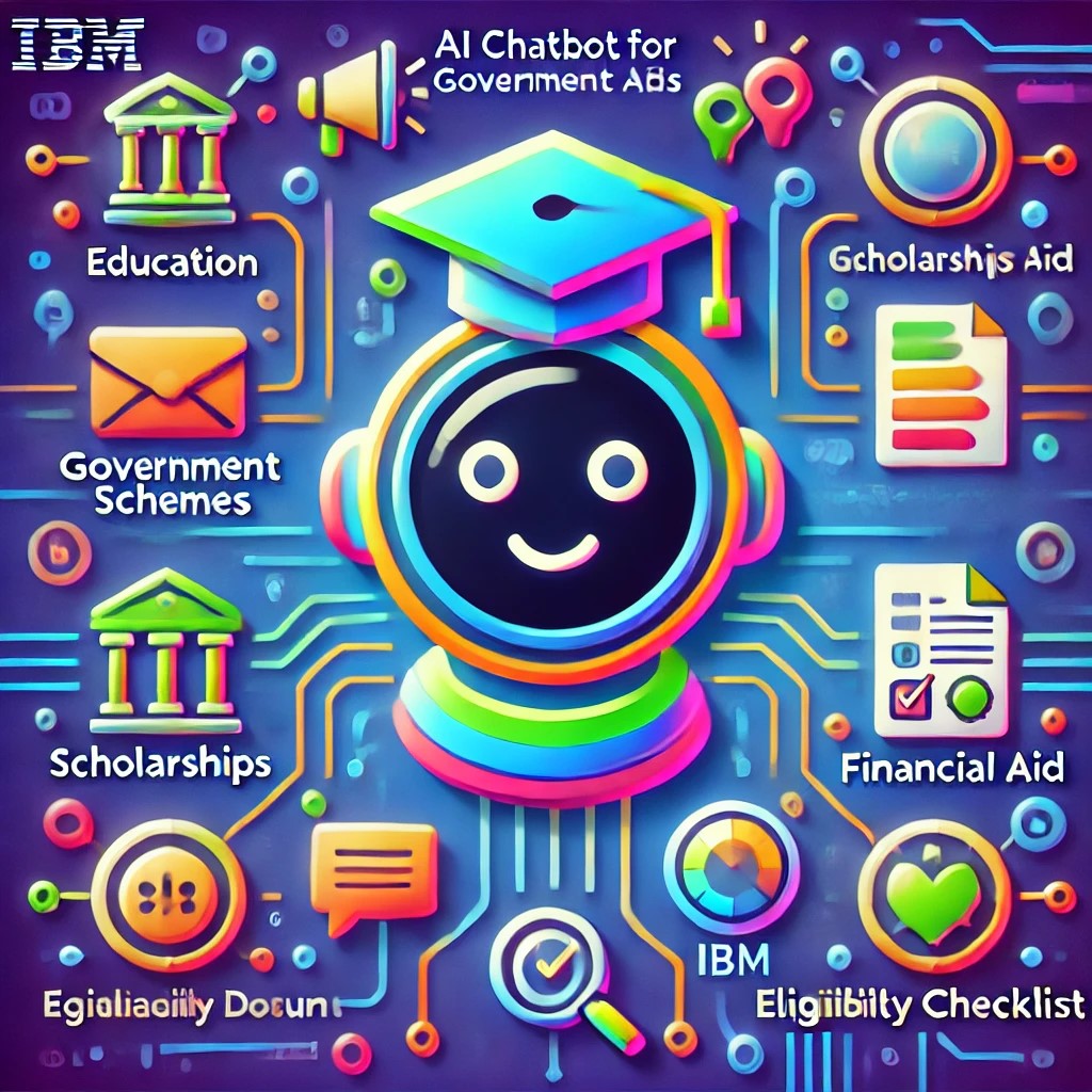 AI-Powered Chatbot for Government Schemes and Financial Aid
